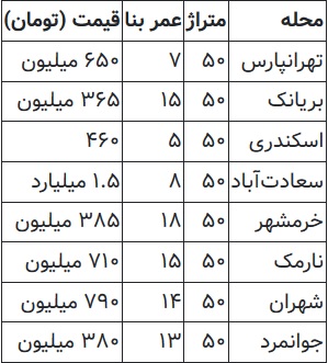 قیمت آپارتمان‌های ۵۰ متری در تهران + جدول